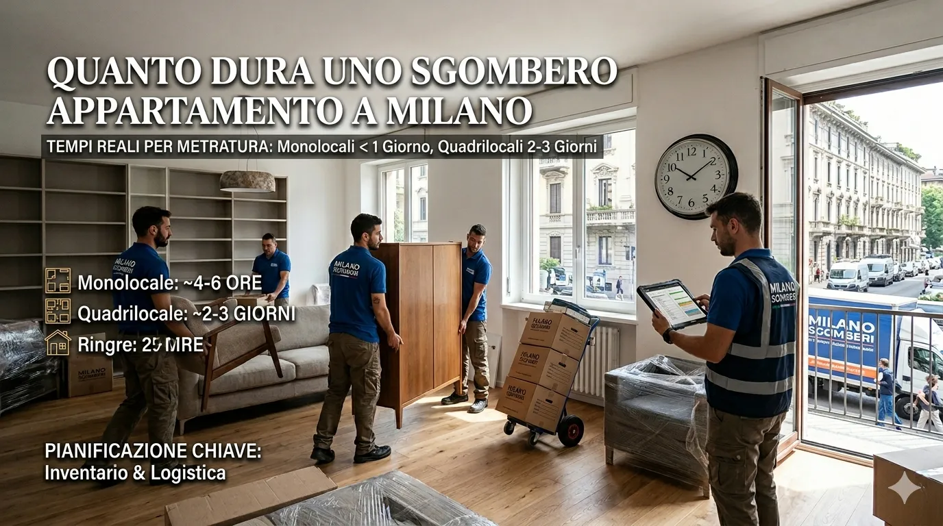 Quanto dura uno sgombero appartamento a Milano tempi reali per metratura